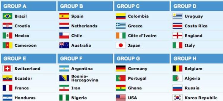 groupes coupe du monde france-equateur