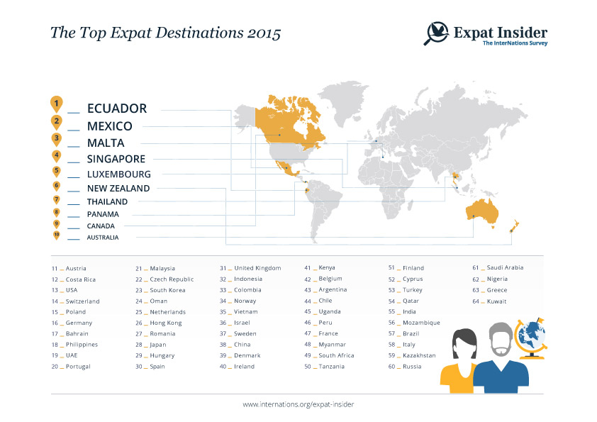 infographics_top_expat_destinations